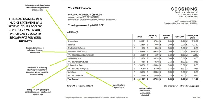 VAT invoice explained